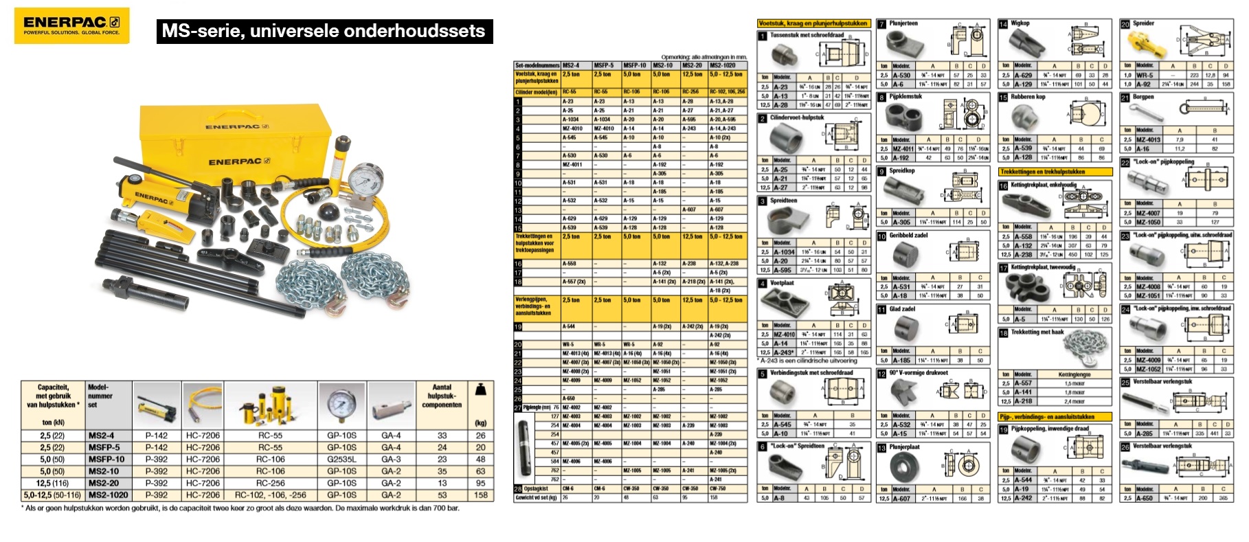 Universele onderhoudsset MS24 Universele onderhoudsset