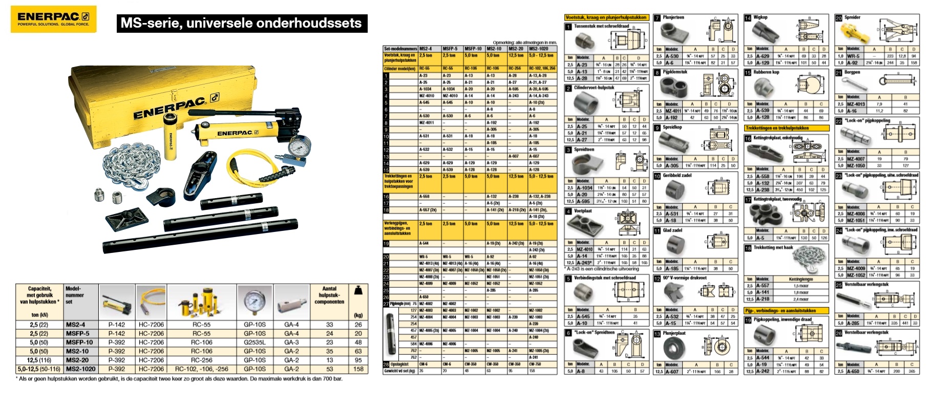 Universele onderhoudsset MSFP5 Universele onderhoudsset