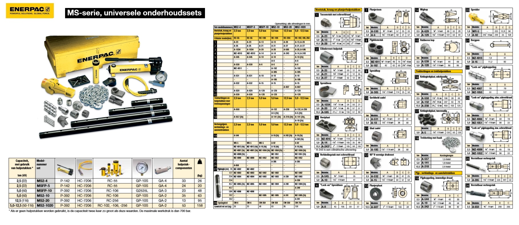 Universele onderhoudsset MSFP10 Universele onderhoudsset