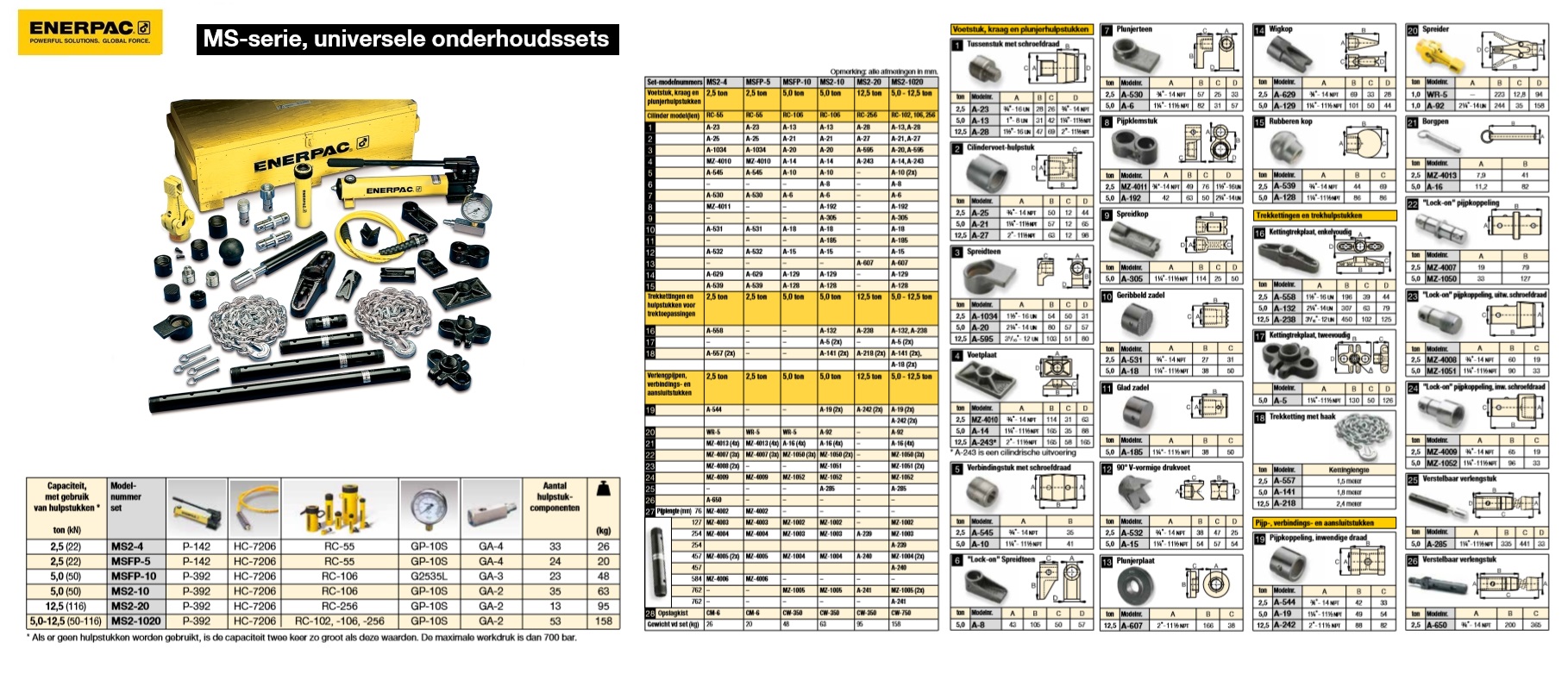 Universele onderhoudsset MS21020
Universele onderhoudsset | DKMTools - DKM Tools