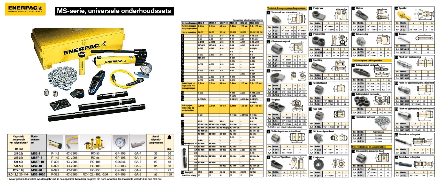 Universele onderhoudsset MS24
Universele onderhoudsset | DKMTools - DKM Tools