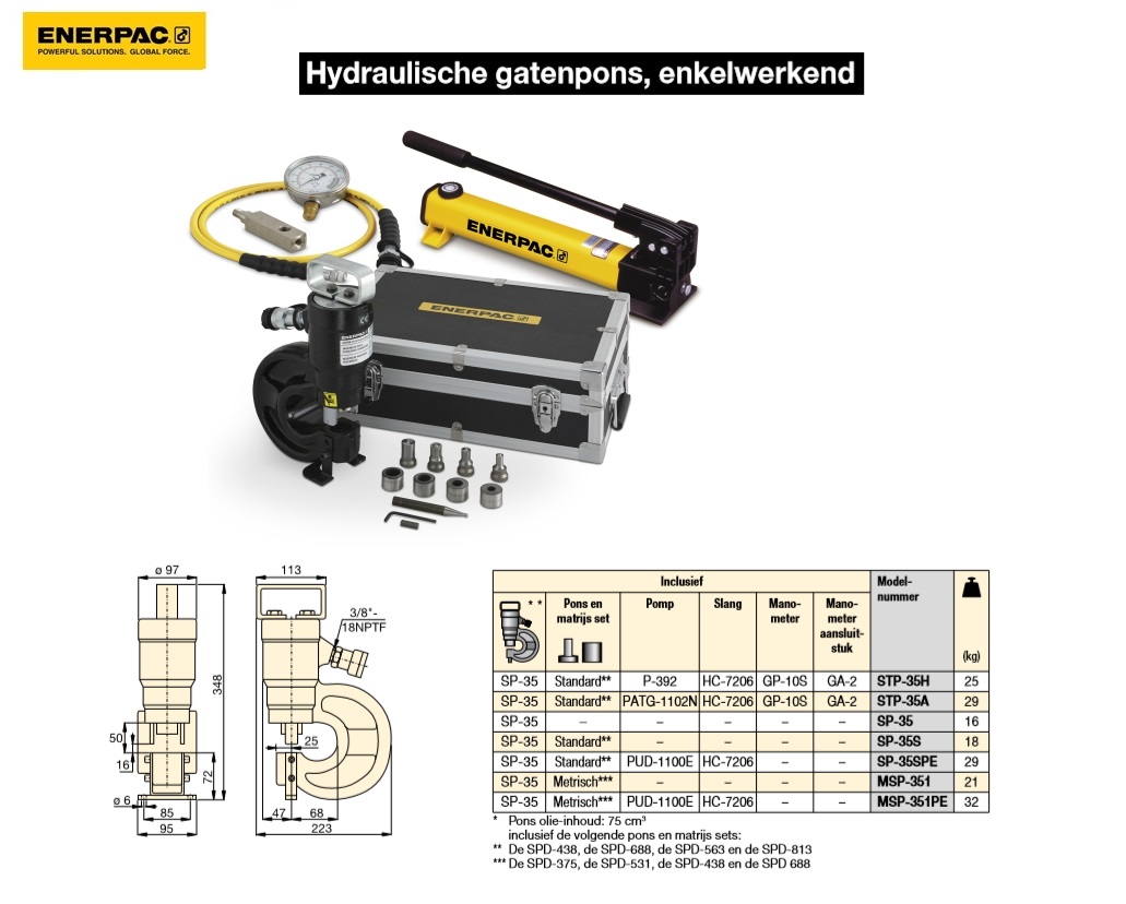 Hydraulische gatenpons STP35H