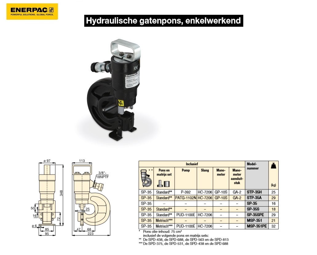 Hydraulische gatenpons SP35