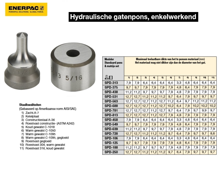 Standaard pons & matrijs set Rond