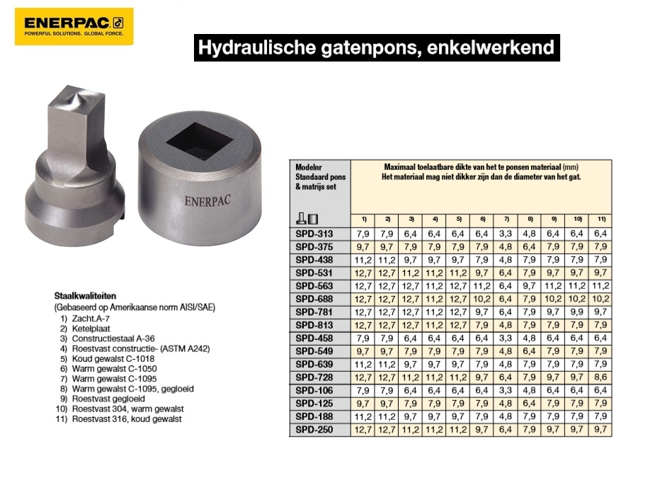 Standaard pons & matrijs set Vierkant