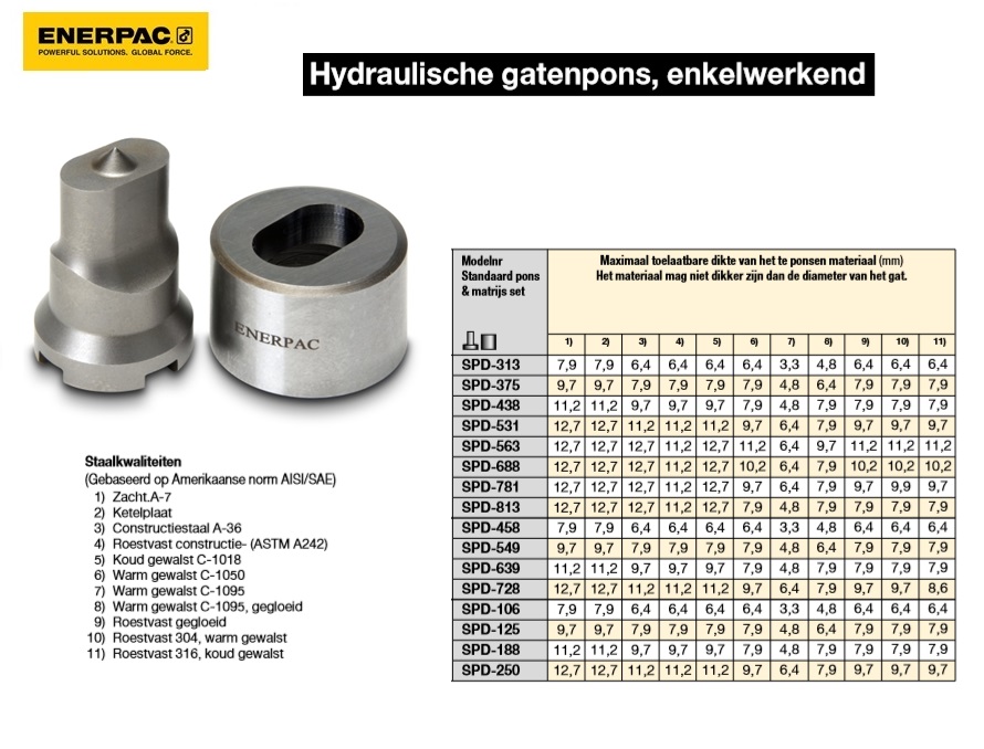 Standaard pons & matrijs set Vierkant | DKMTools - DKM Tools