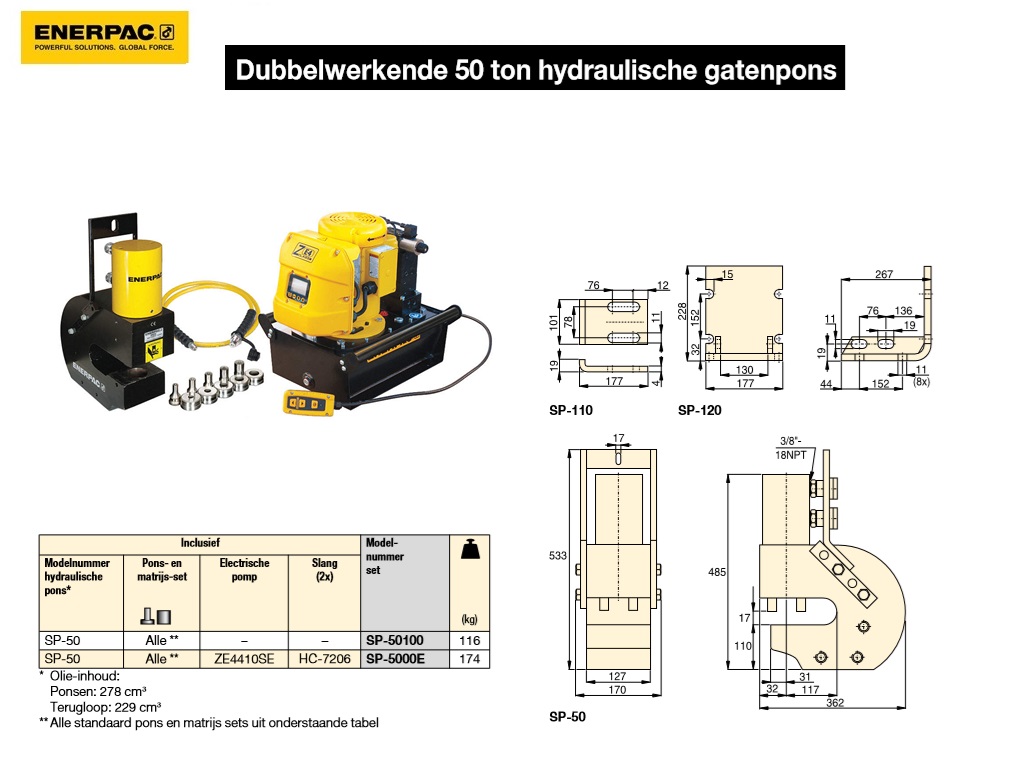 Dubbelwerkende hydraulische gatenpons 50 Ton 115V