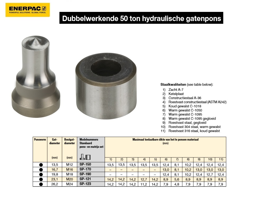 Pons en matrijs set M12 (gatgrootte 13,5 mm)