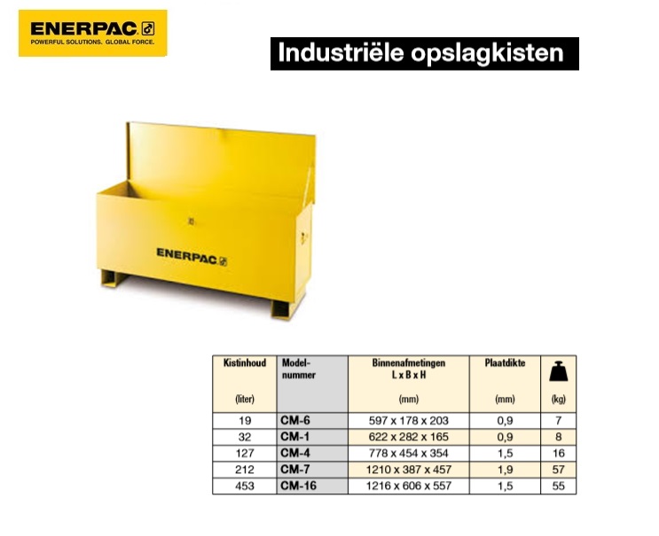 Industriële opslagkisten 1216 x 606 x 557 | DKMTools - DKM Tools