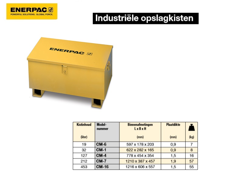 Industriële opslagkisten 1210 x 387 x 457 | DKMTools - DKM Tools