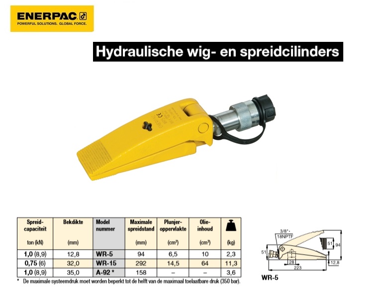 Hydraulische wig- en spreidcilinder WR5