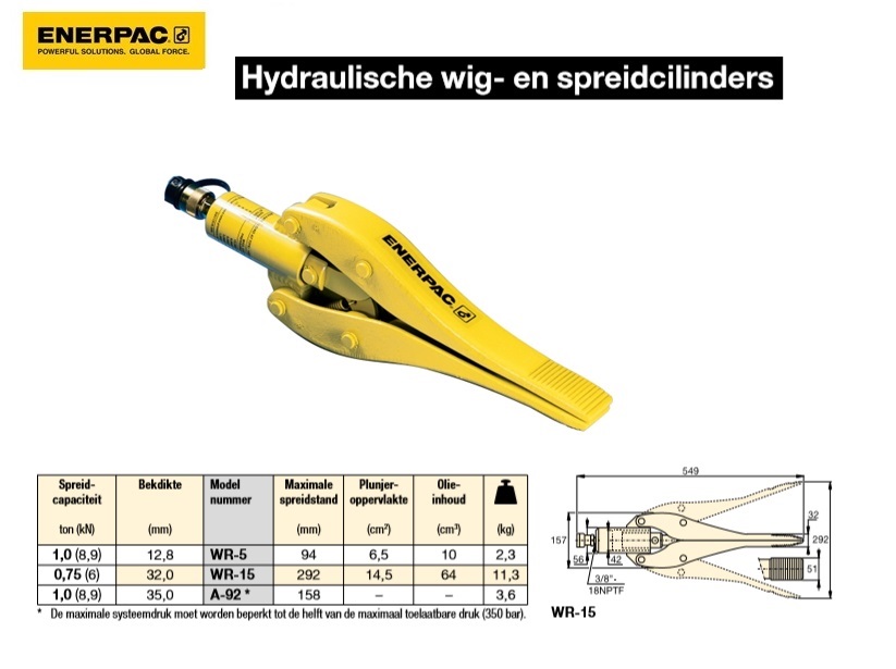Hydraulische wig- en spreidcilinder WR15