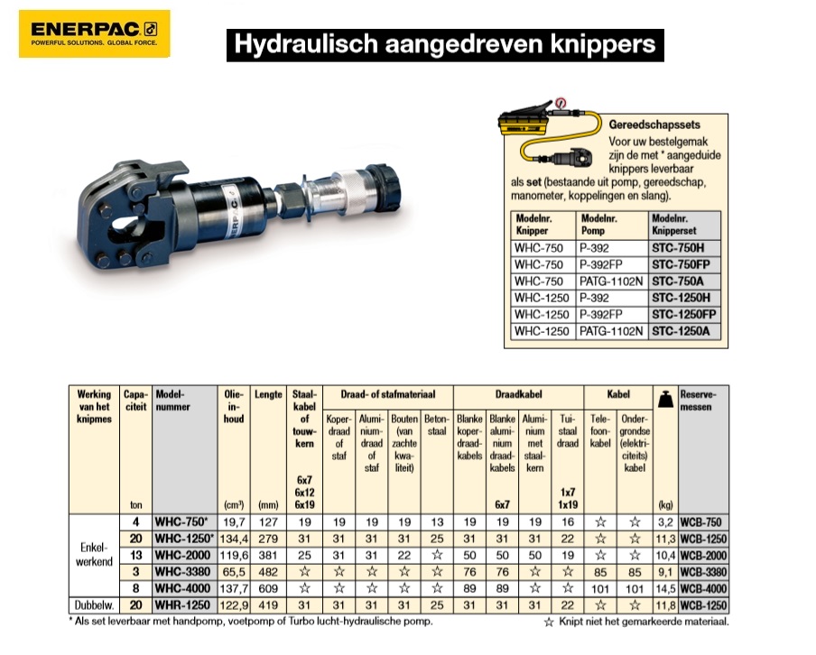 Hydraulisch aangedreven knipper WHC750