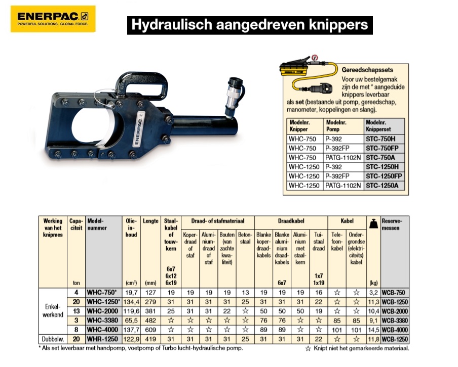 Hydraulisch aangedreven knipper WHC1250