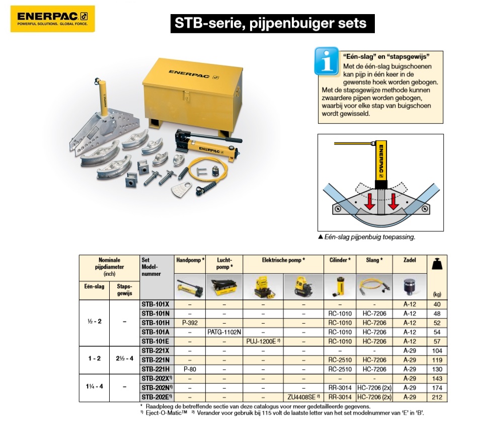 Pijpenbuiger sets 1/2 -2