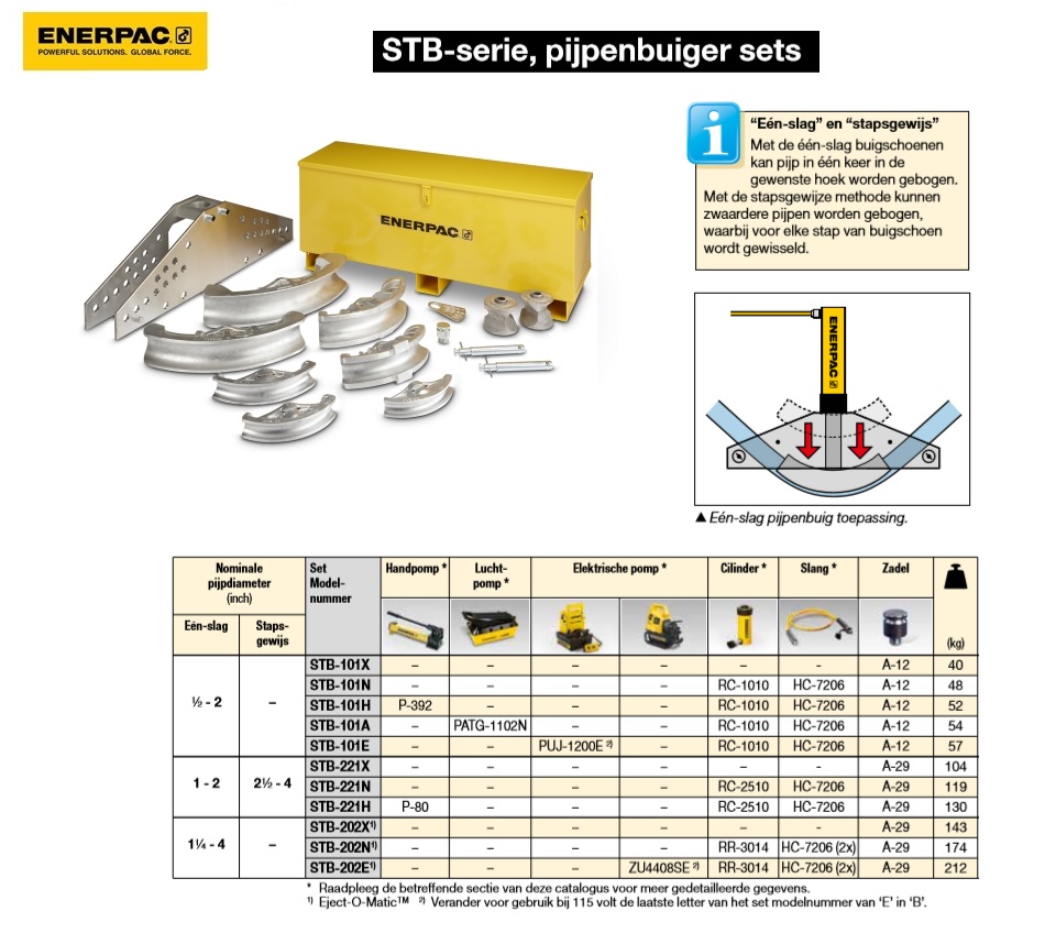 Pijpenbuiger sets 1/4 -4