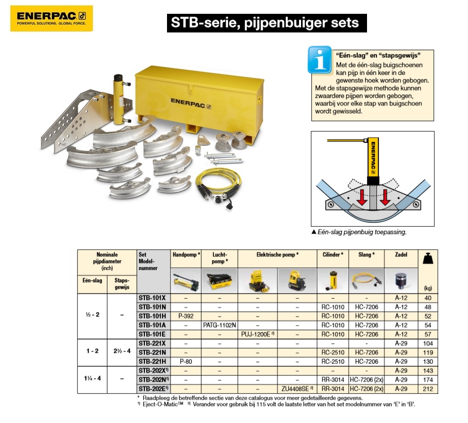 Pijpenbuiger sets 1/4 -4