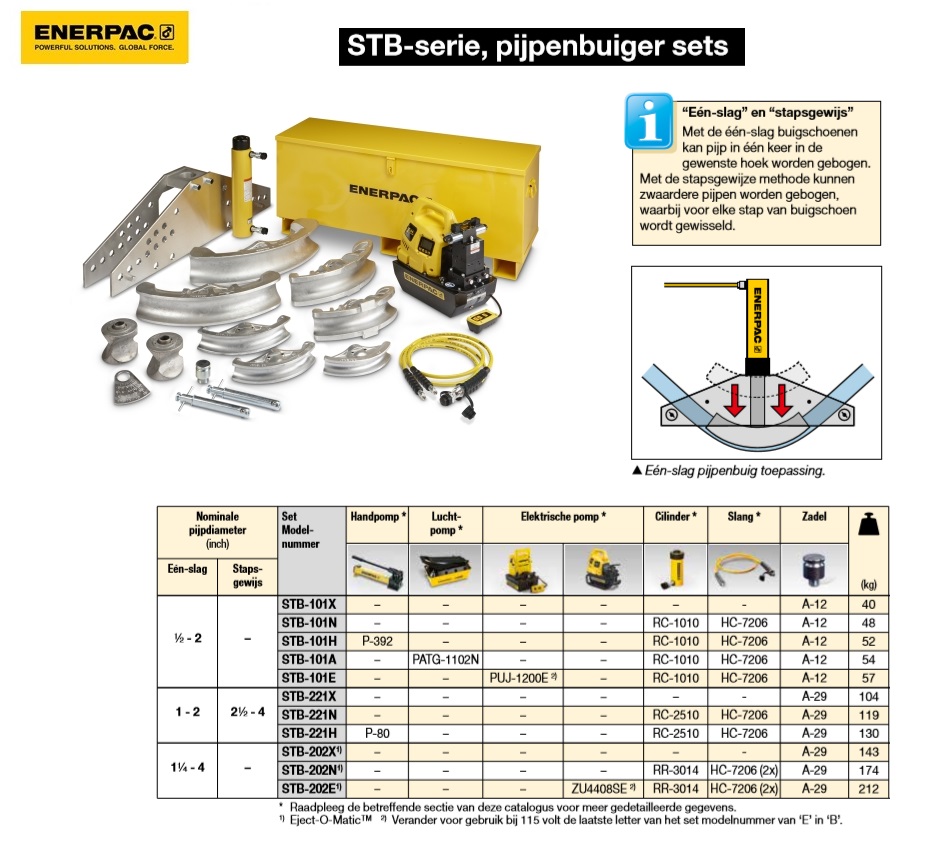 Pijpenbuiger sets 1/4 -4