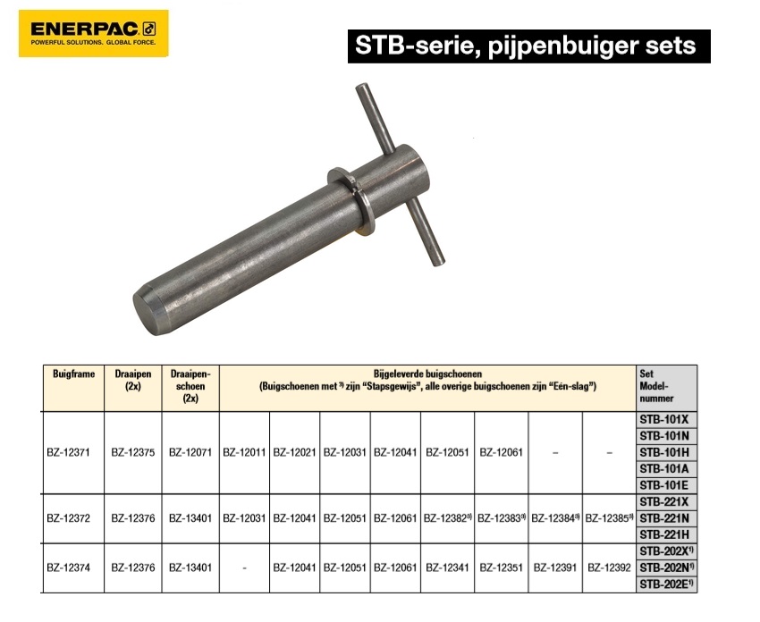 Draaipen (2x) BZ12375