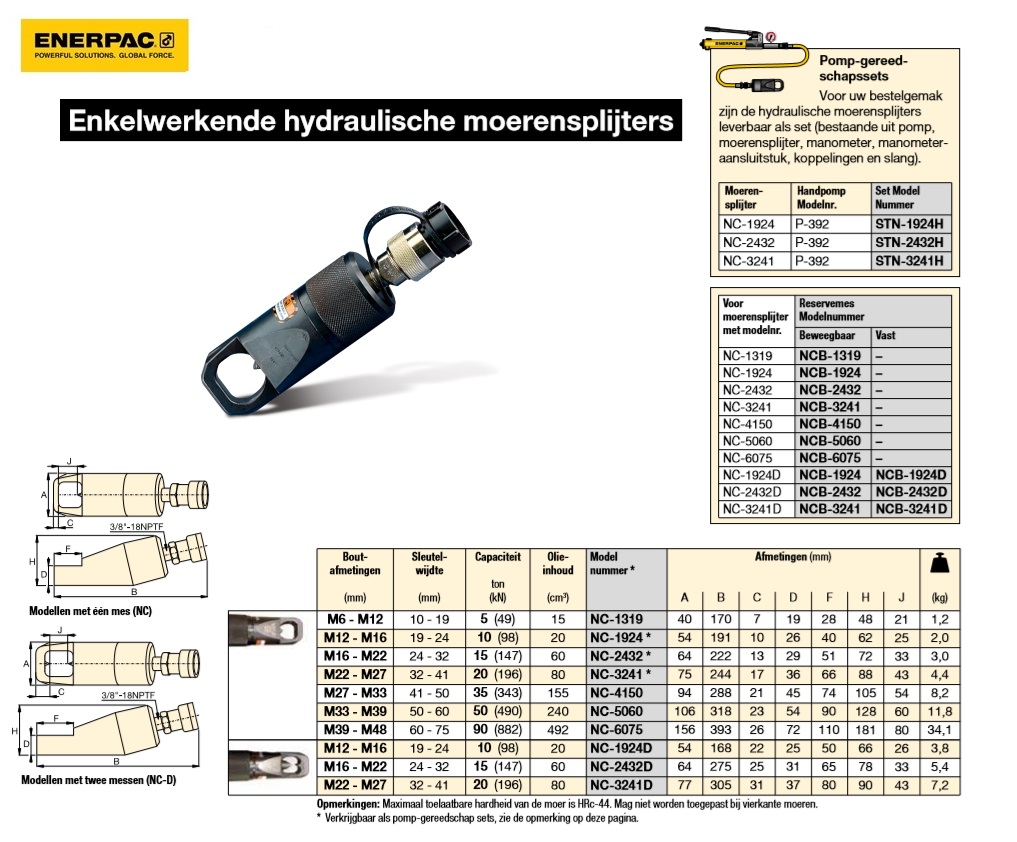 Enkelwerkende hydraulische moerensplijter M12 - M16