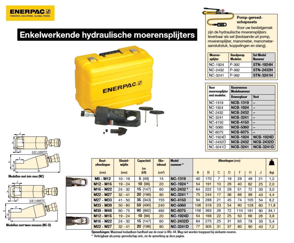 Enkelwerkende hydraulische moerensplijter M33 - M39