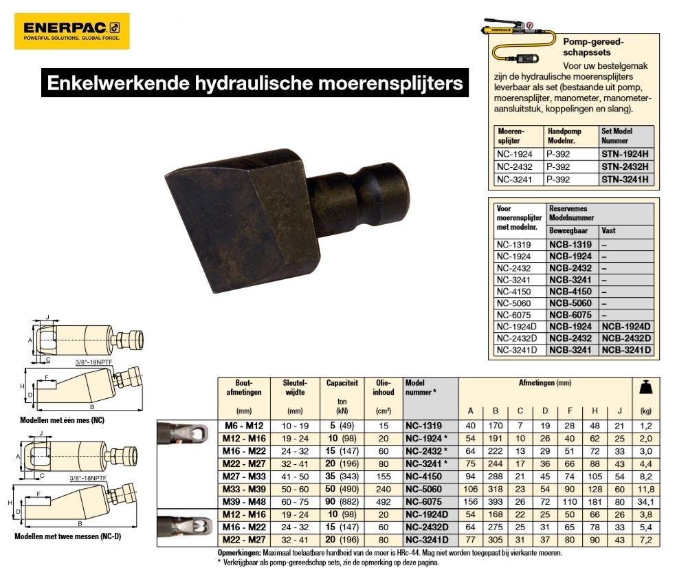 Reservemes Beweegbaar M12 - M16