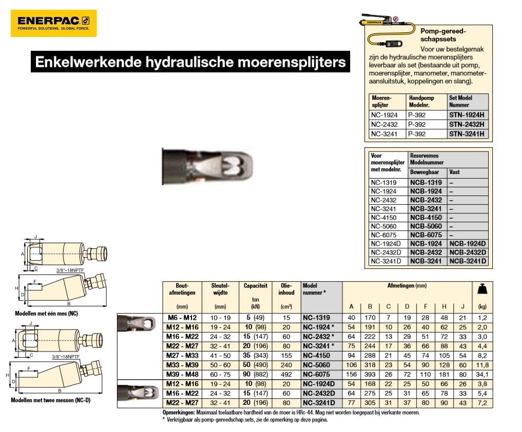 Reservemes Vast M12 - M16