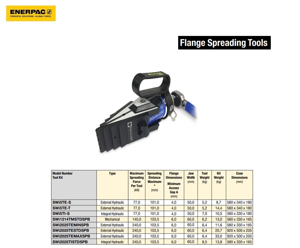 Externe hydraulische flensspreider maxi set | DKMTools - DKM Tools