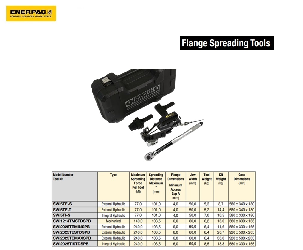 Mechanische flensspreiderset