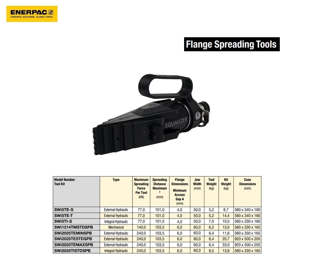 Externe hydraulische flensspreider twin set | DKMTools - DKM Tools