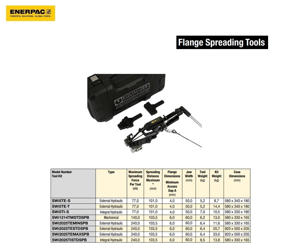 Integrale hydraulische flensspreiderset | DKMTools - DKM Tools