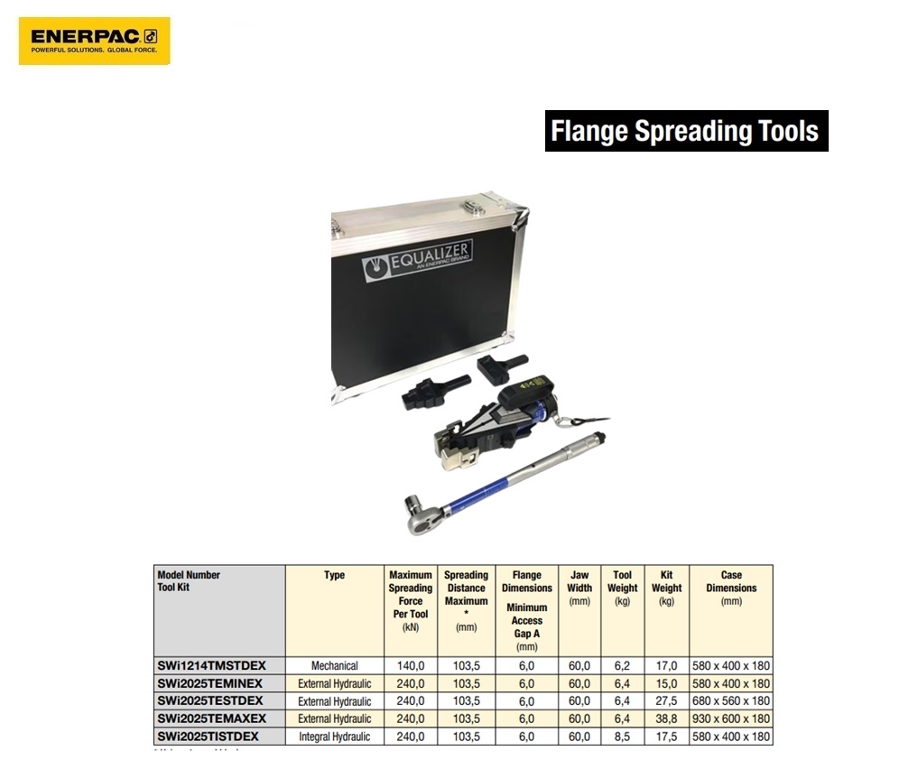 ATEX-gecertificeerde integrale hydraulische flensspreiders standaard set | DKMTools - DKM Tools