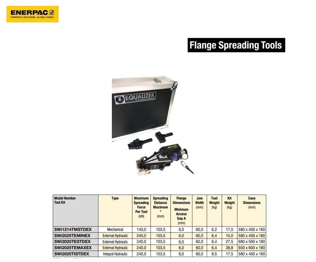 ATEX-gecertificeerde externe hydraulische flensspreider standaard set | DKMTools - DKM Tools