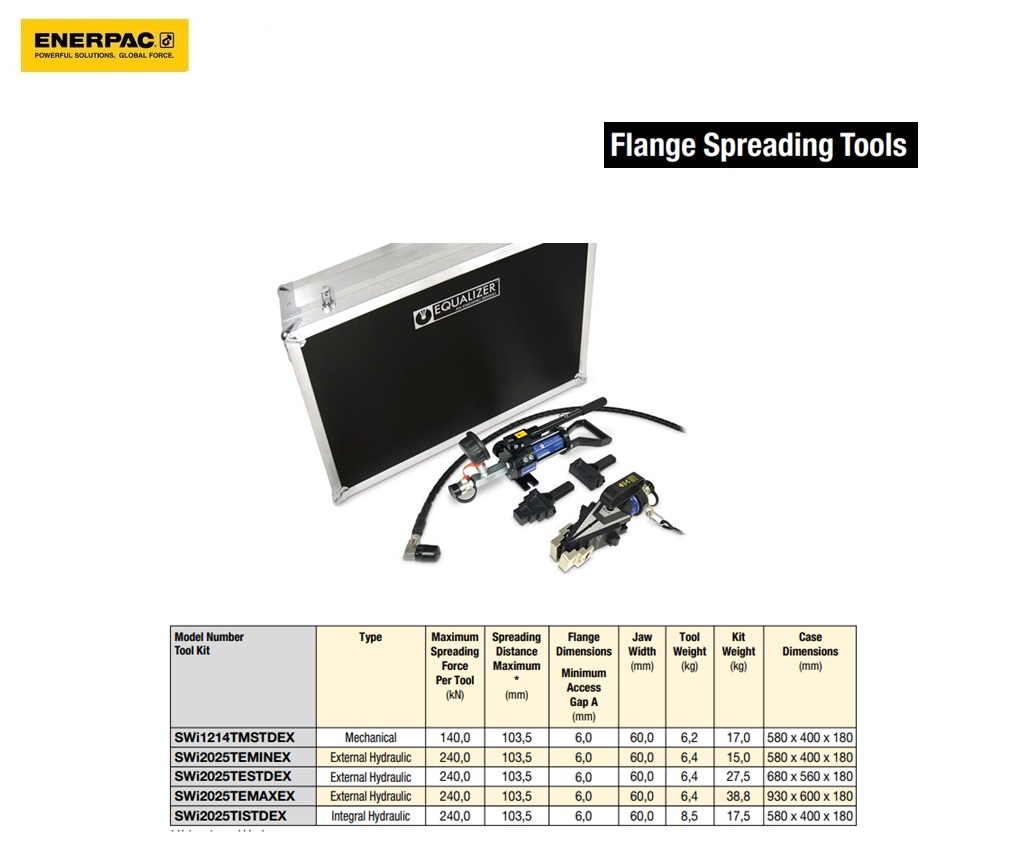 ATEX-gecertificeerde externe hydraulische flensspreider mini set | DKMTools - DKM Tools