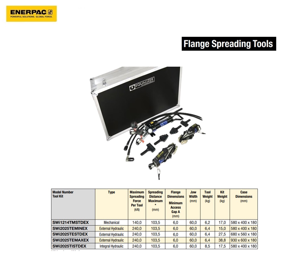ATEX-gecertificeerde externe hydraulische flensspreider mini set | DKMTools - DKM Tools
