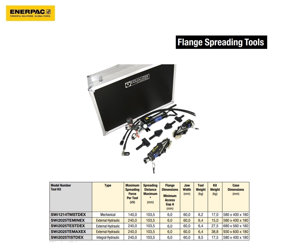 ATEX-gecertificeerde mechanische flensspreiderset | DKMTools - DKM Tools