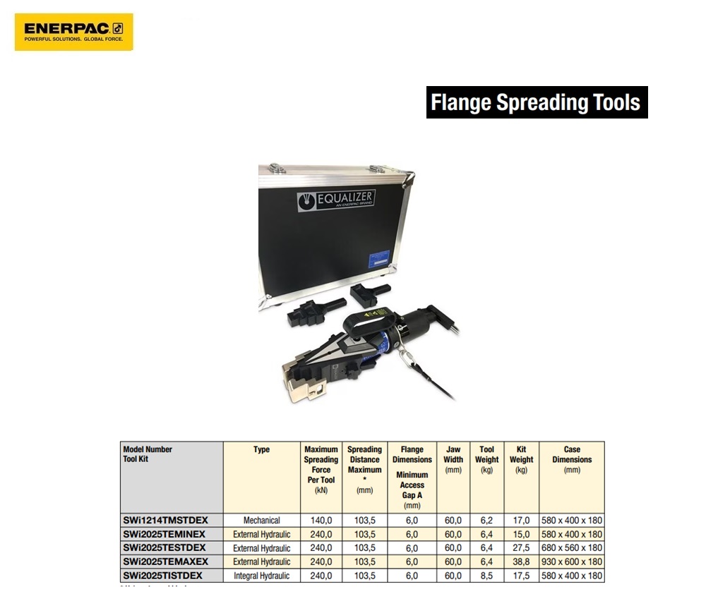 Integrale hydraulische wigspreider | DKMTools - DKM Tools