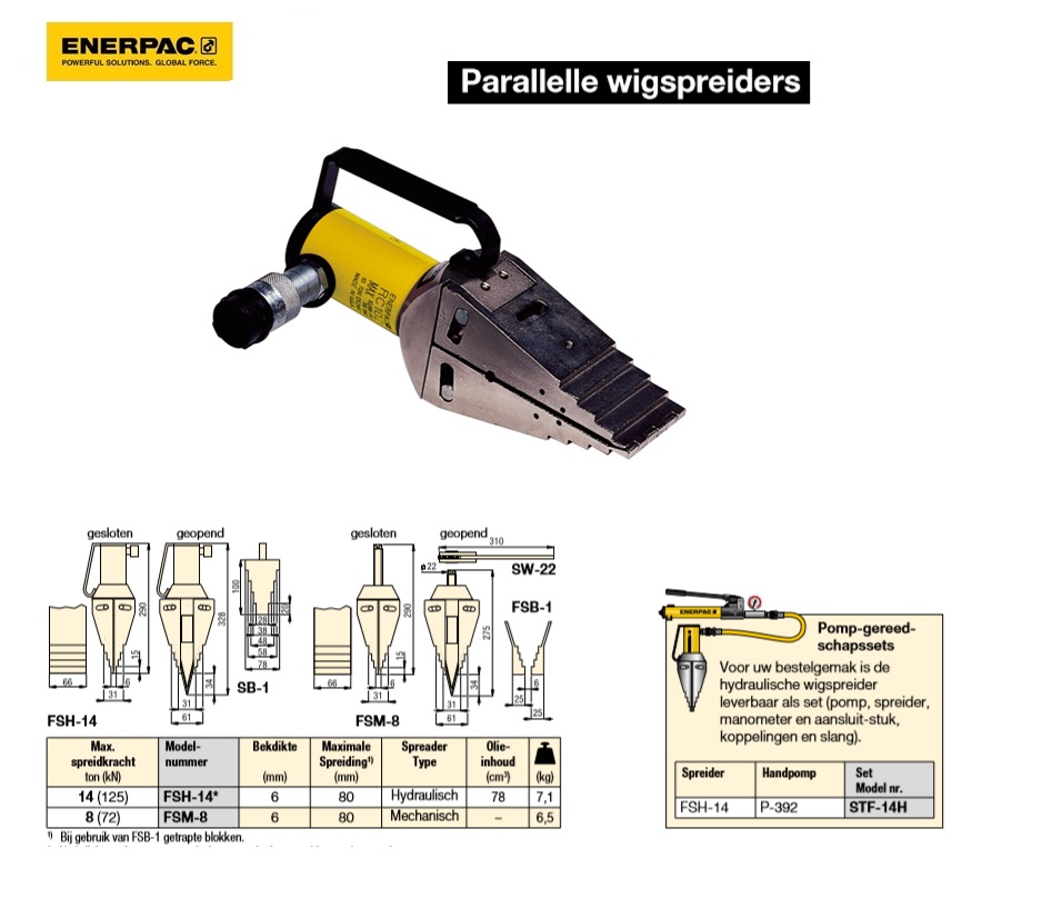 Hydraulisch Parallelle wigspreider