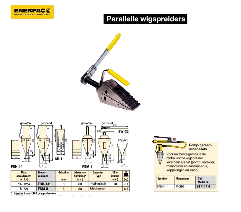 Mechanisc Parallelle wigspreider