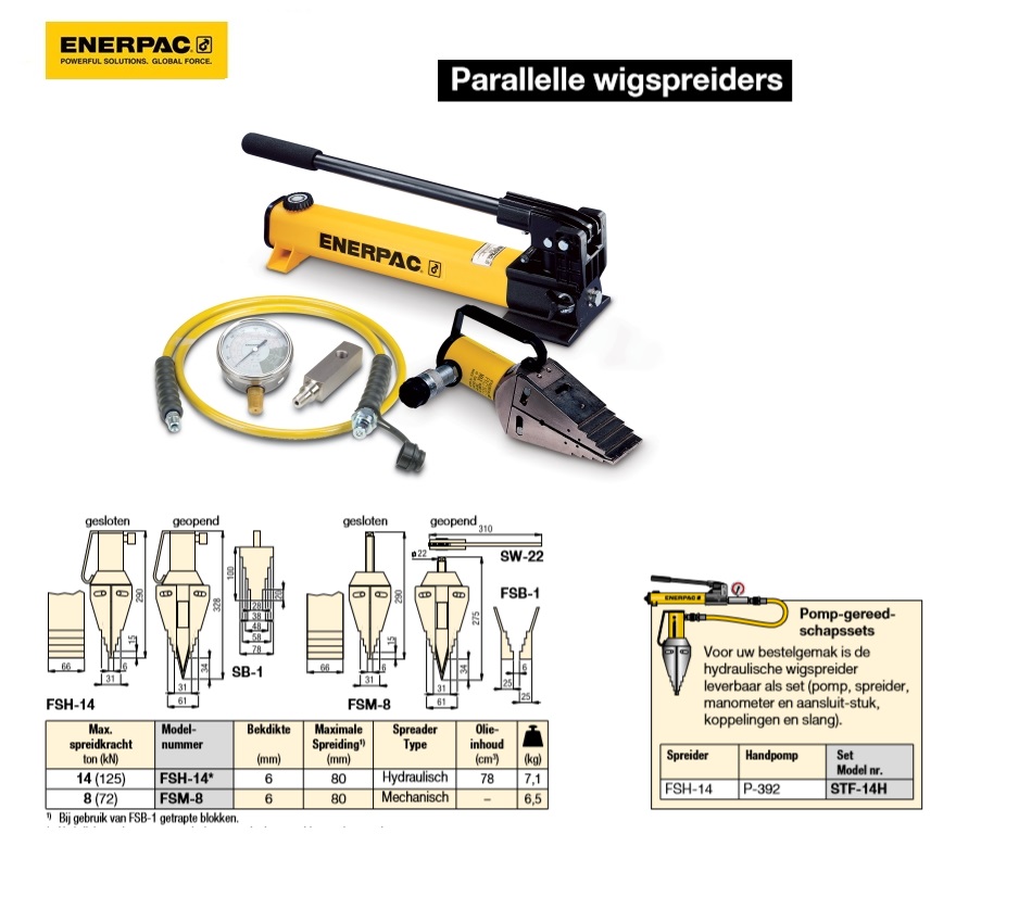 Hydraulisch Parallelle wigspreider set