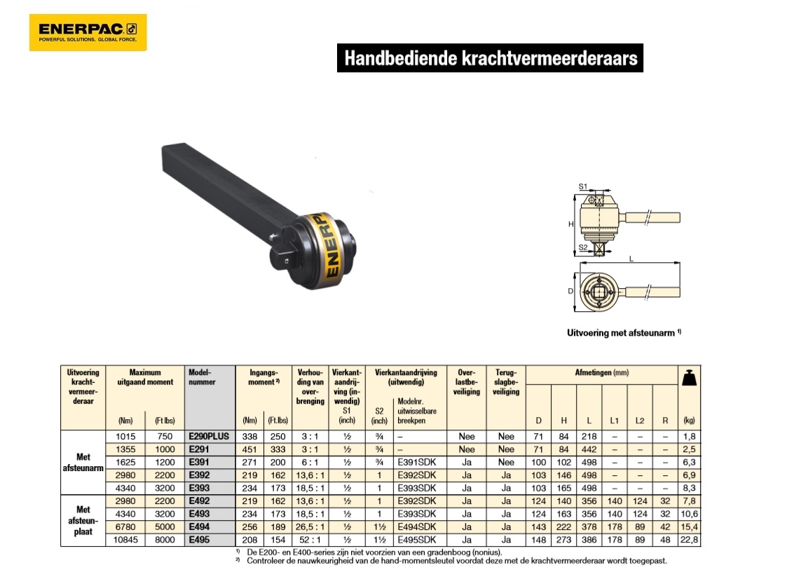 Handbediende krachtvermeerderaar (6780Nm) | DKMTools - DKM Tools