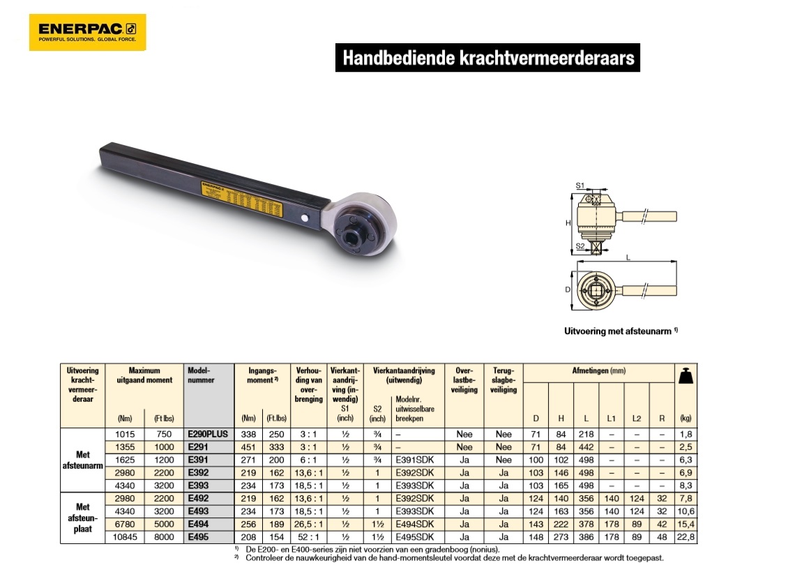 Handbediende krachtvermeerderaar (2980Nm) | DKMTools - DKM Tools