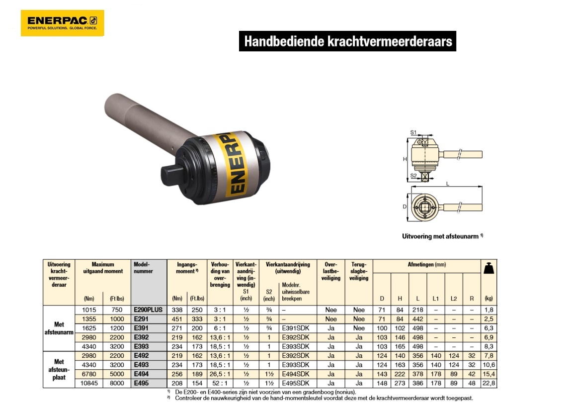 Handbediende krachtvermeerderaar (1015Nm) | DKMTools - DKM Tools