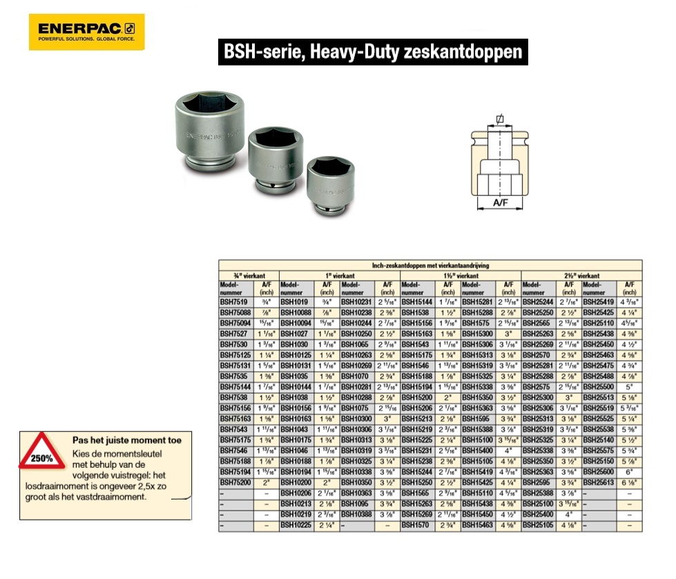 Zeskantdop Inch 3/4'' 2-7/8