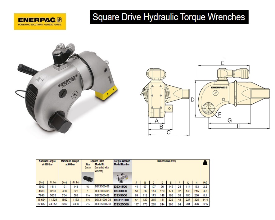 Torque wrench DSX11000