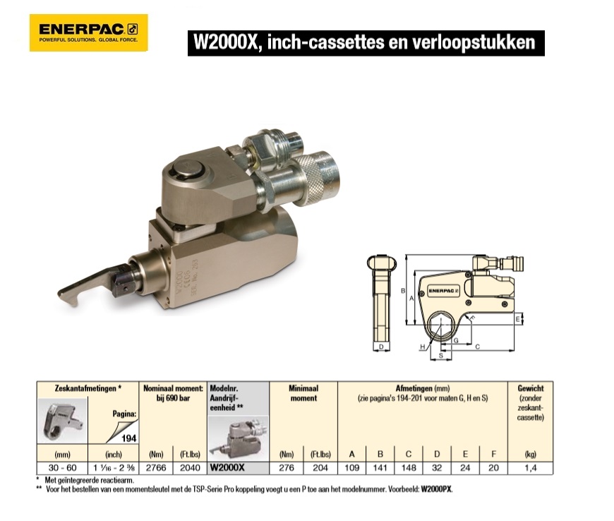 Aandrijfeenheid W2000X 2.766 Nm