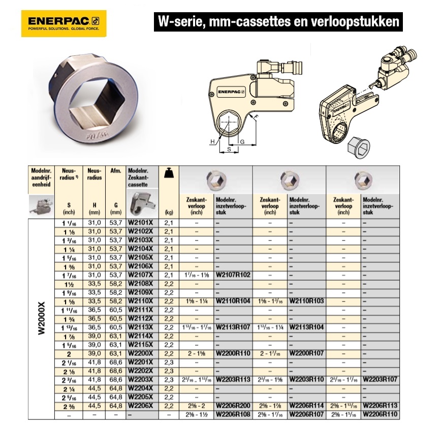 Zeskantcassette 1-1/8