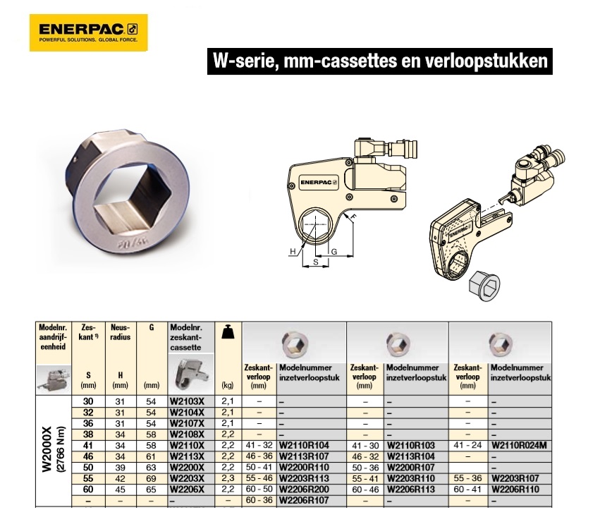 inzetverloopstuk 55mm - 46mm | DKMTools - DKM Tools