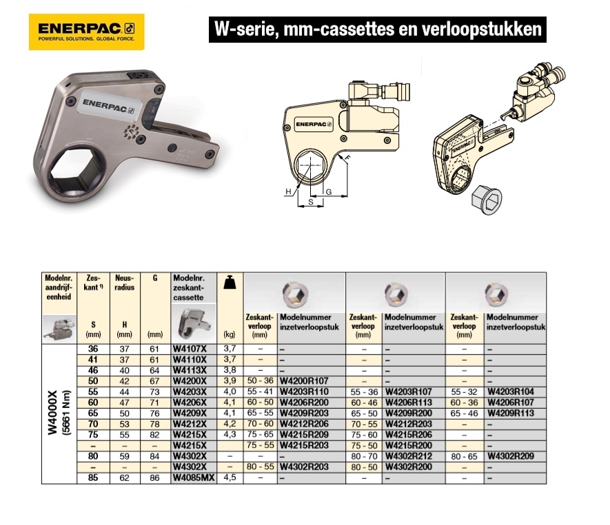 Zeskantcassette 41mm / 1-5/8