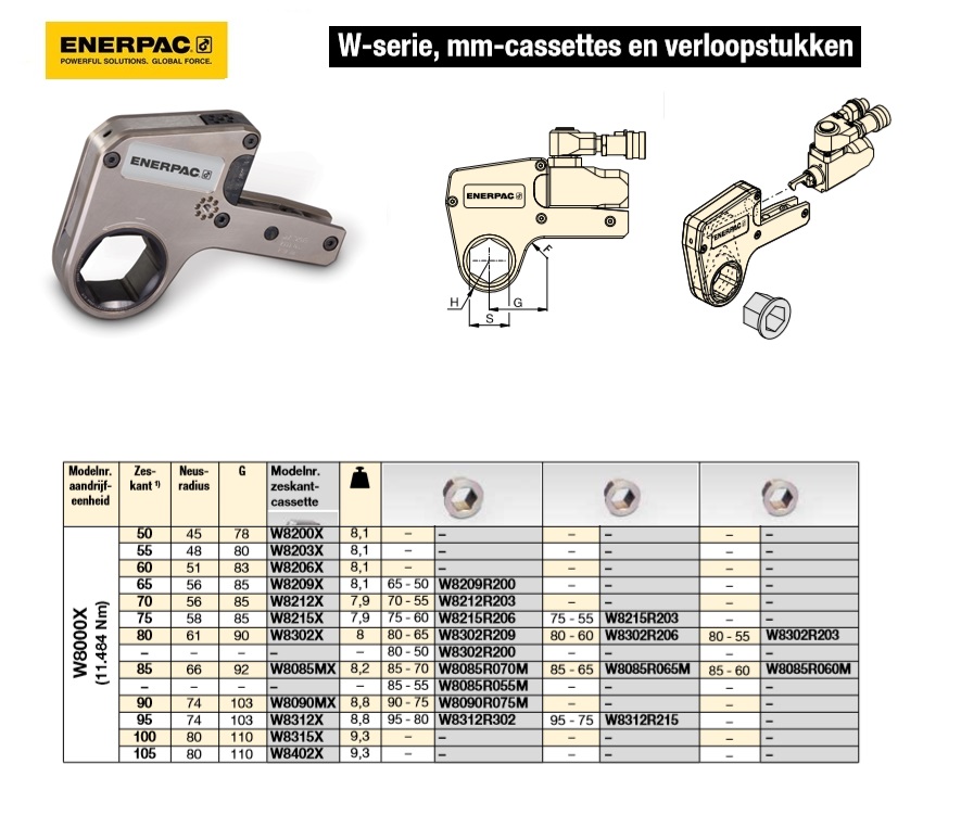 Zeskantcassette 75mm / 2-15/16